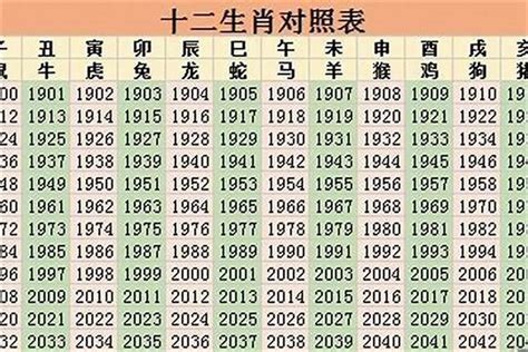 1959属什么|1959年是什么年